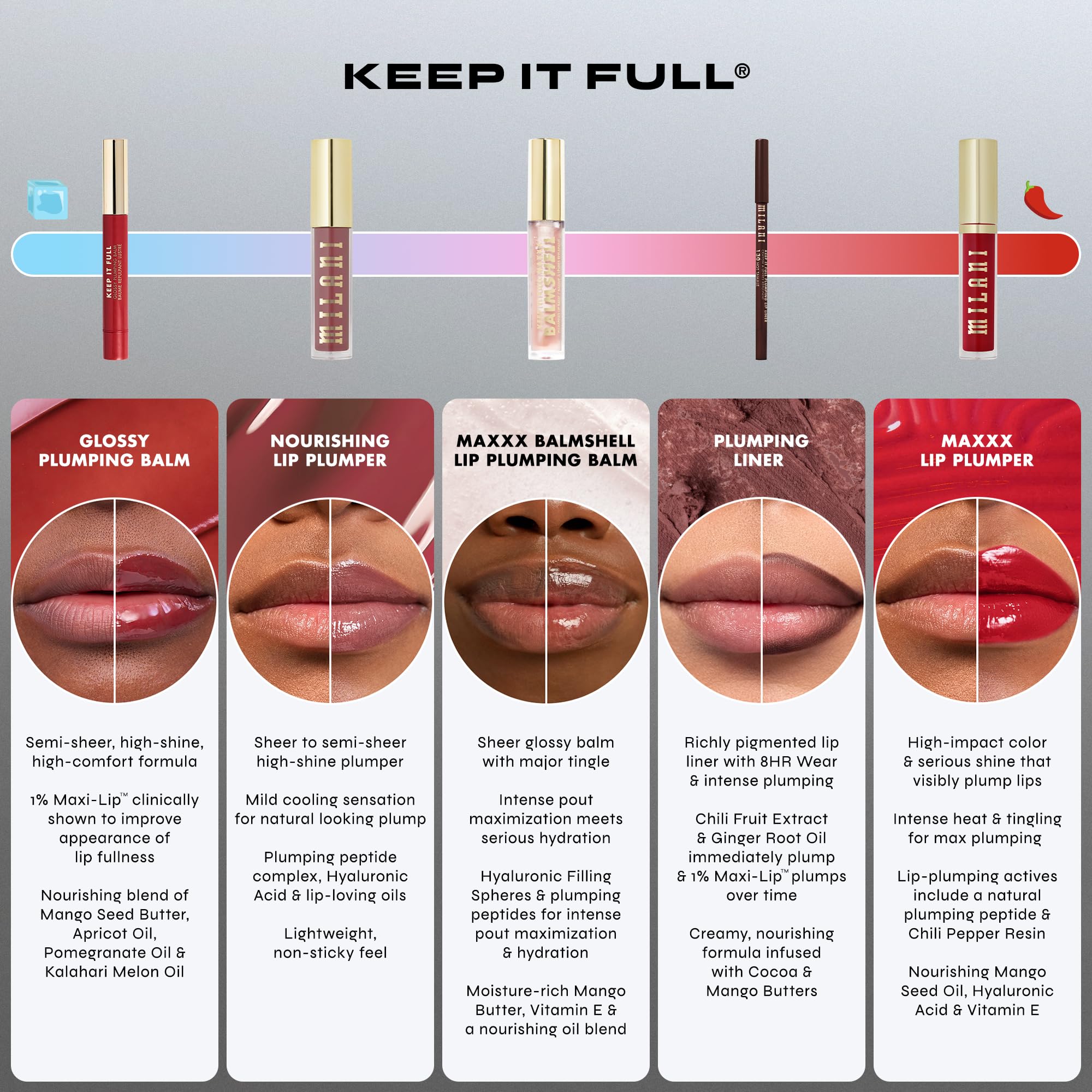 Milani Keep It Full Plumping Lip Liner - Long-Lasting Creamy Pencil for Visibly Fuller Lips - 8-Hour Wear with Chili Extract & Maxi-Lip - Vegan & Cruelty-Free, Made in USA, Fire Sign - Image 5