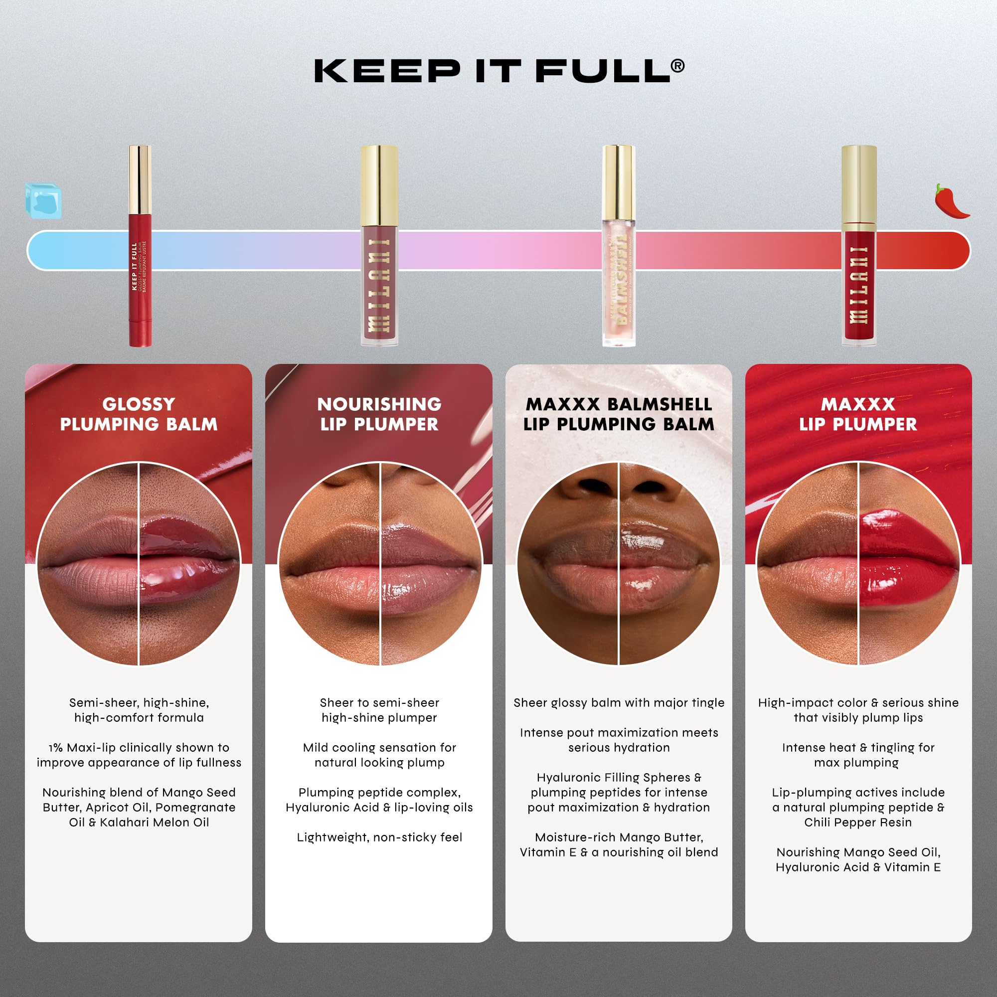 Milani Lip Plumper, Keep it Full Glossy Plumping Balm, Peptides for increased Lip Hydration & Volume - 110 Ballet - Image 6